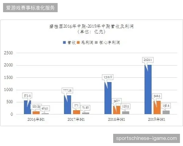 2026世界杯区域赞助商权益如何精准转化为数字化销售转化率 2026世界杯区域赞助商权益如何精准转化为数字化销售转化率
